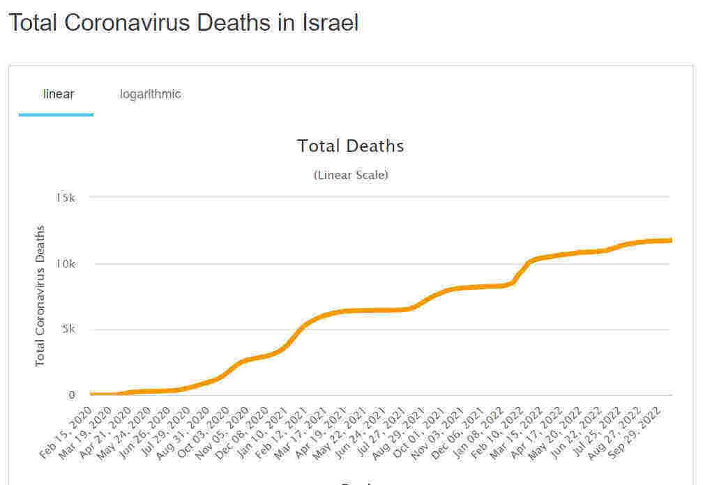Israel death story