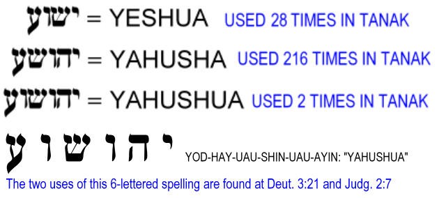 Yahushua transliteration
