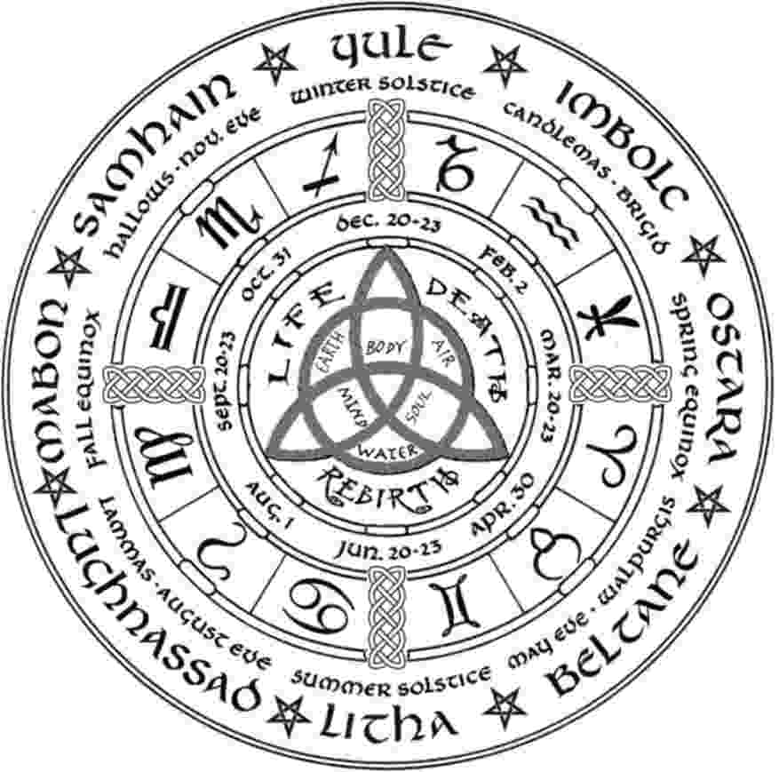 pagan wheel